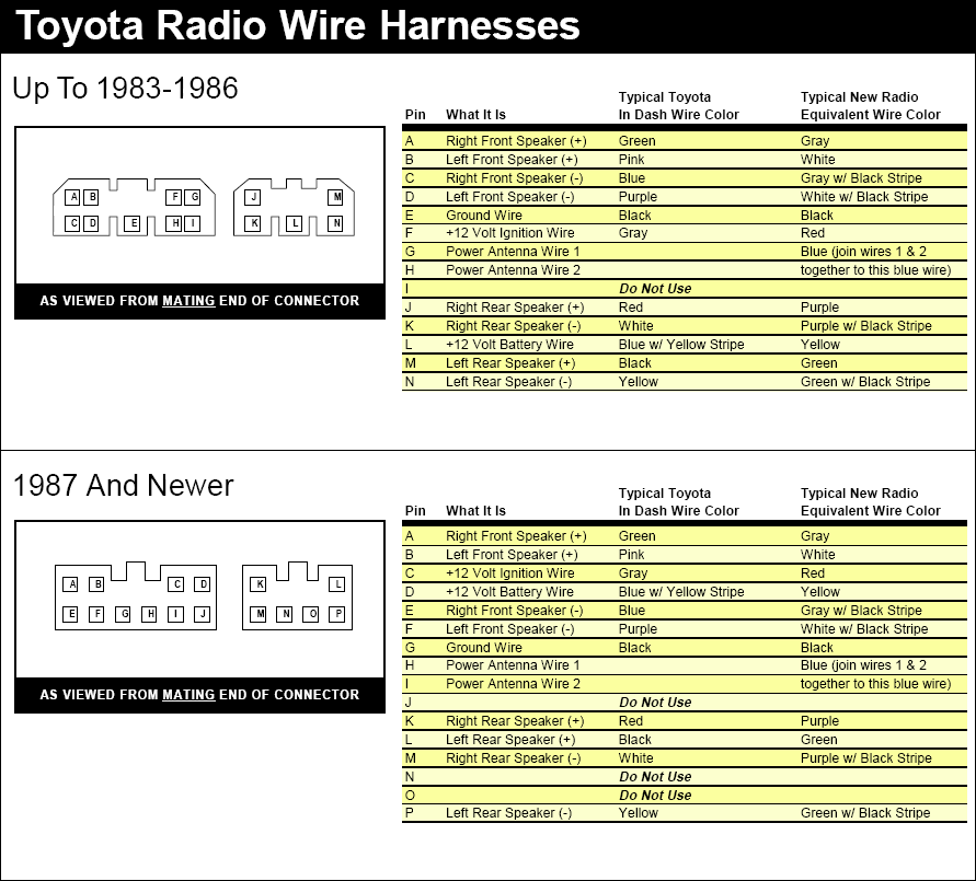 Get 02 Camry Radio Wiring Diagram PNG